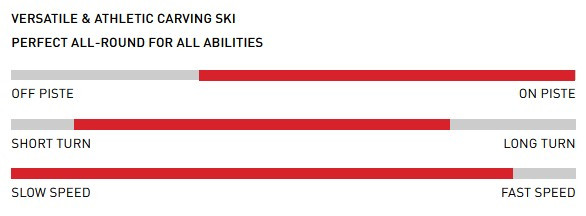 detail Stöckli SET: Stöckli Laser SC, FF29 black, MC12