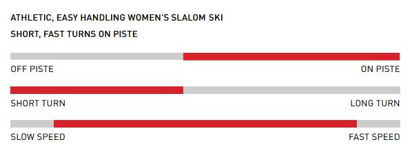 detail Dámské SJEZD - LYŽE Stöckli SET: Stöckli Laser MP 25-27, FF29 black, MC12