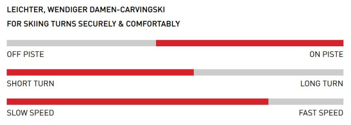 detail Dámské SJEZD - LYŽE Stöckli SET: Stöckli Laser MX, SRT Speed D20, SRT 12