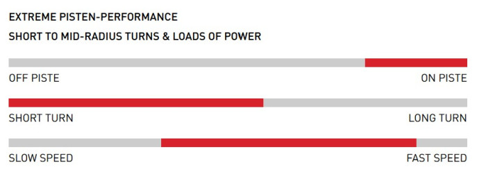 detail Stöckli SET: Stöckli Laser WRT, SRT Carbon D20, SRT 12