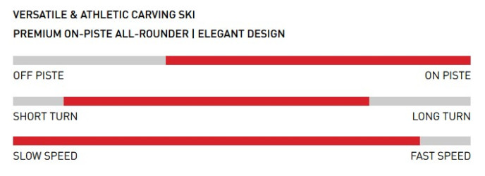 detail Stöckli SET: Stöckli Laser SC Orea 177 23-25, SRT Carbon D20, SRT 12
