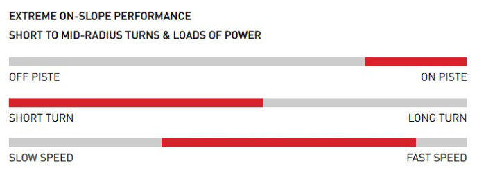 detail Stöckli SET: Stöckli Laser WRT PRO 24-26, WRT D20, WRT 12 GW