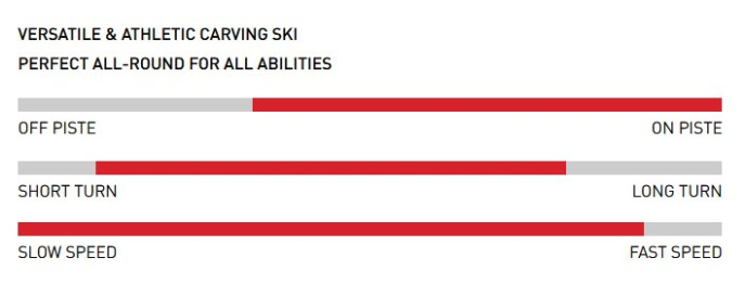 detail Stöckli SET: Stöckli Laser SC, SRT Speed D20, SRT 12